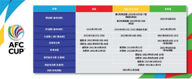 世界杯官网-亚足联公布亚冠赛程 东亚区4.21-5.7赛会制进行